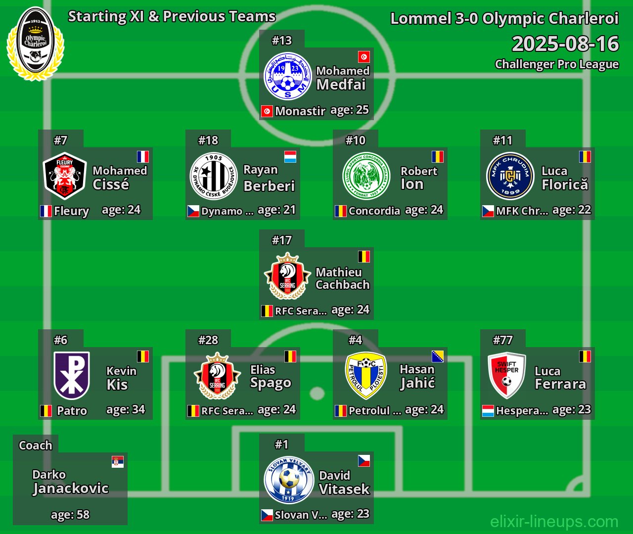 Olympic Charleroi Starting XI & Previous Teams 2025-08-16