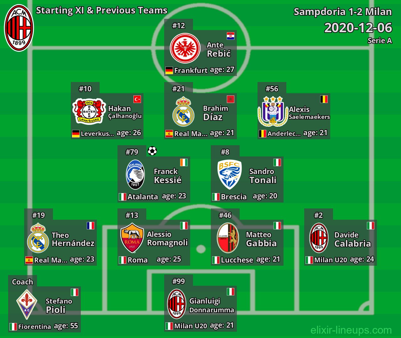 Milan Starting XI & Previous Teams 2020-12-06