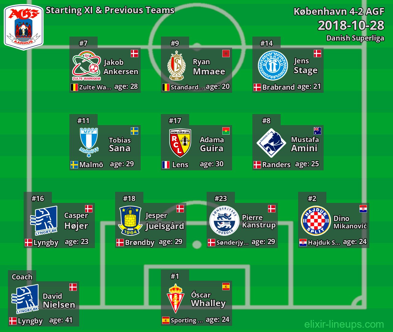 AGF Starting XI & Previous Teams 2018-10-28