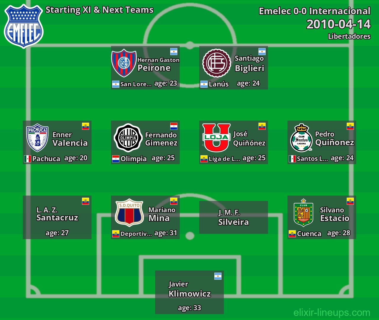 Emelec Starting XI & Next Teams 2010-04-14