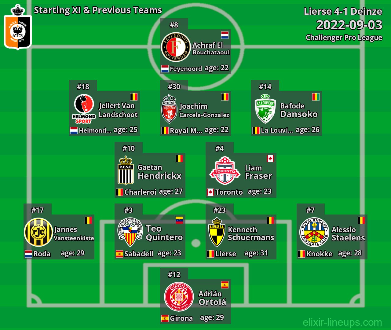 Deinze Starting XI & Previous Teams 2022-09-03