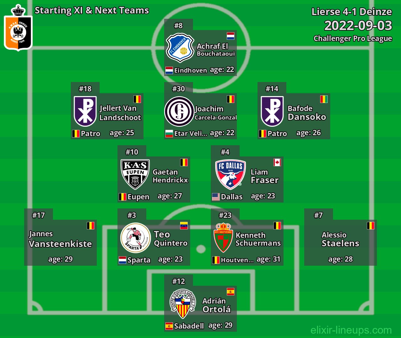 Deinze Starting XI & Next Teams 2022-09-03