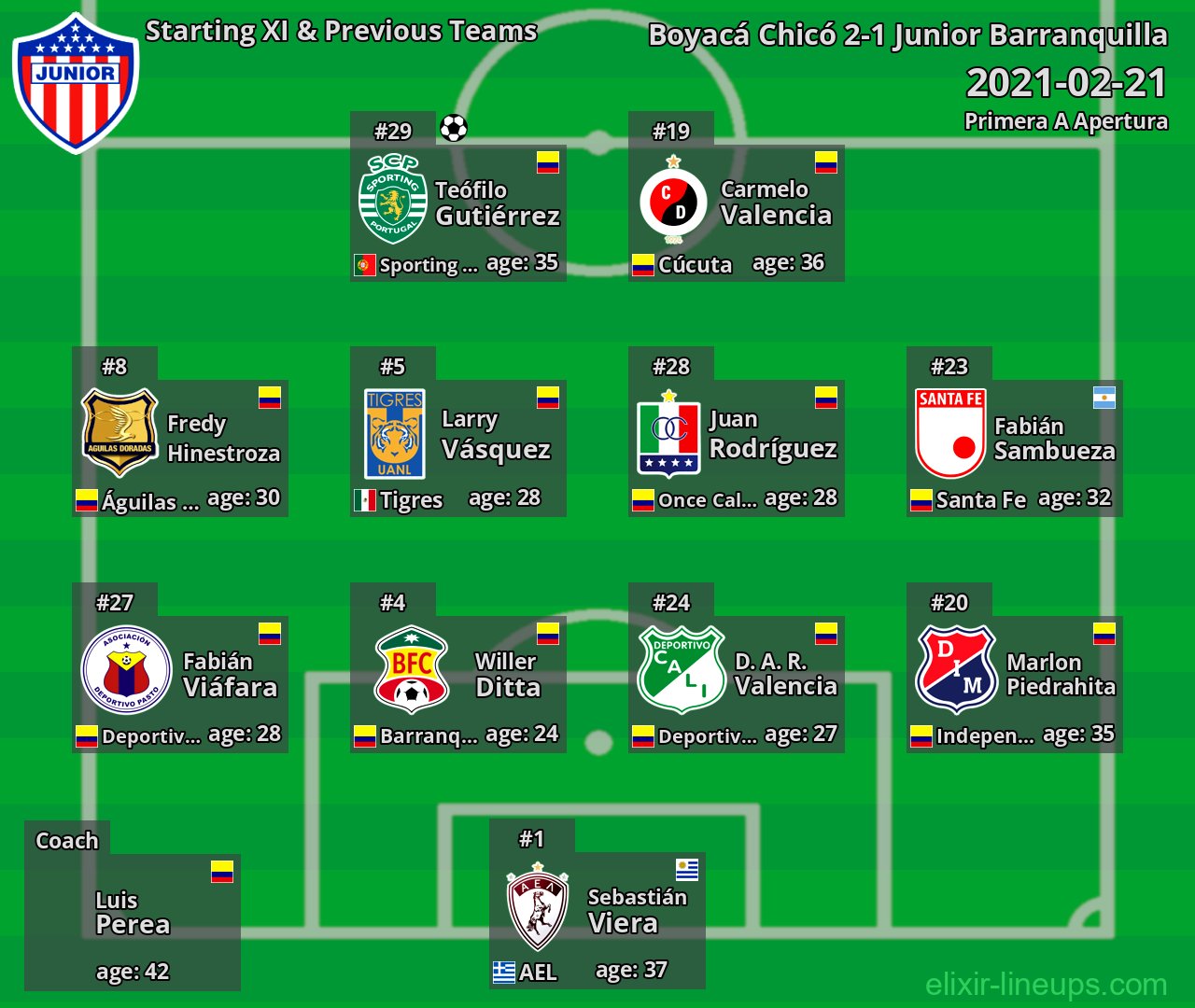 Junior Barranquilla Starting XI & Previous Teams 2021-02-21