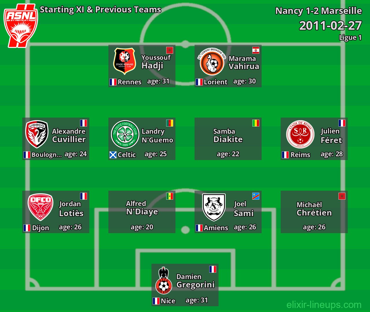 Nancy Starting XI & Previous Teams 2011-02-27