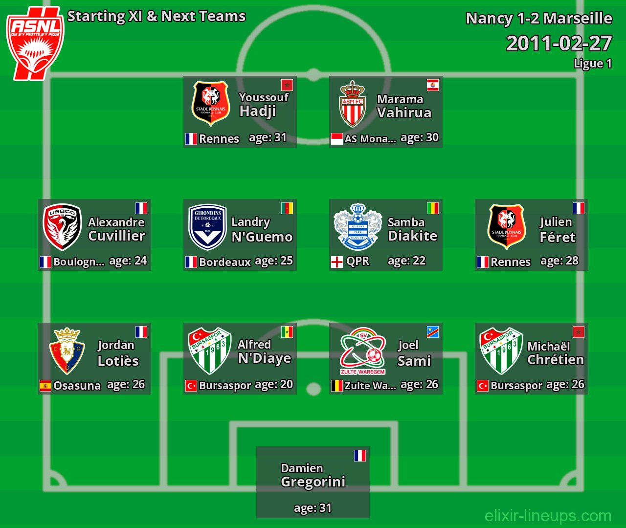 Nancy Starting XI & Next Teams 2011-02-27