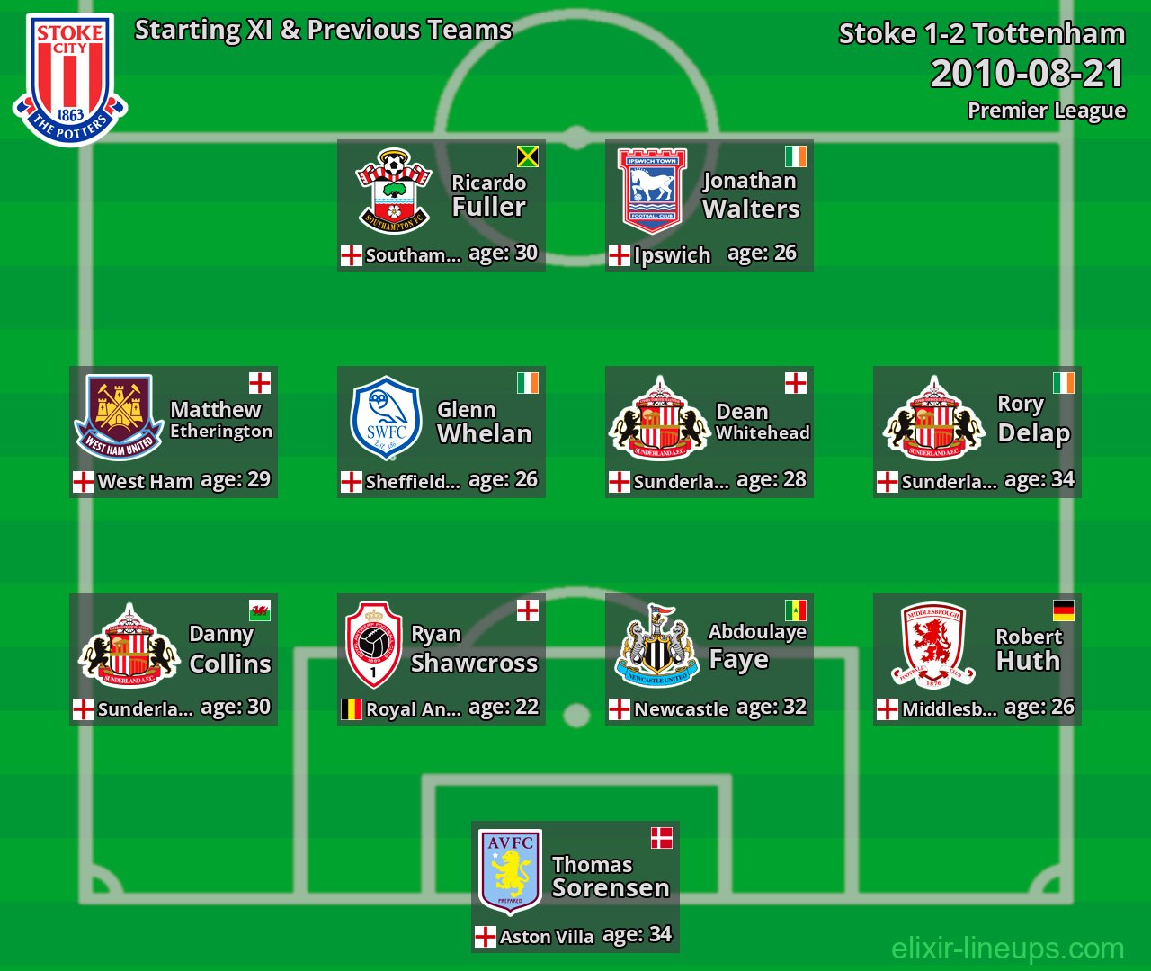 Stoke Starting XI & Previous Teams 2010-08-21