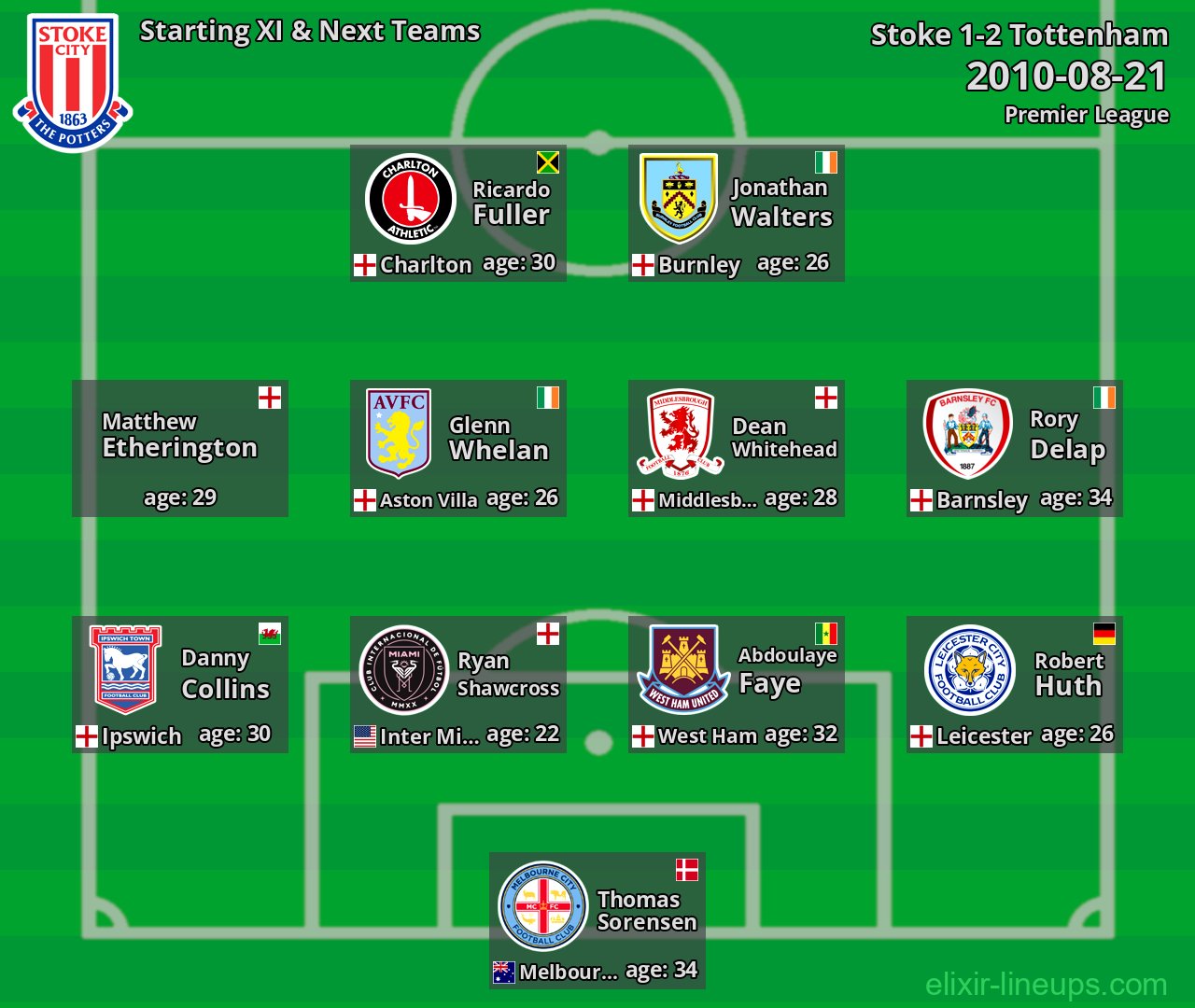 Stoke Starting XI & Next Teams 2010-08-21
