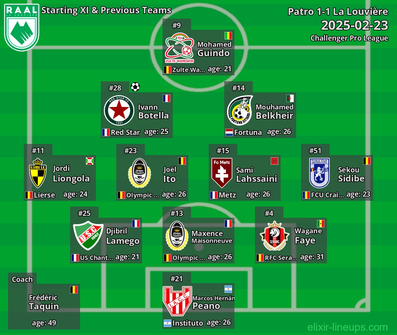 La Louvière Starting XI & Previous Teams 2025-02-23