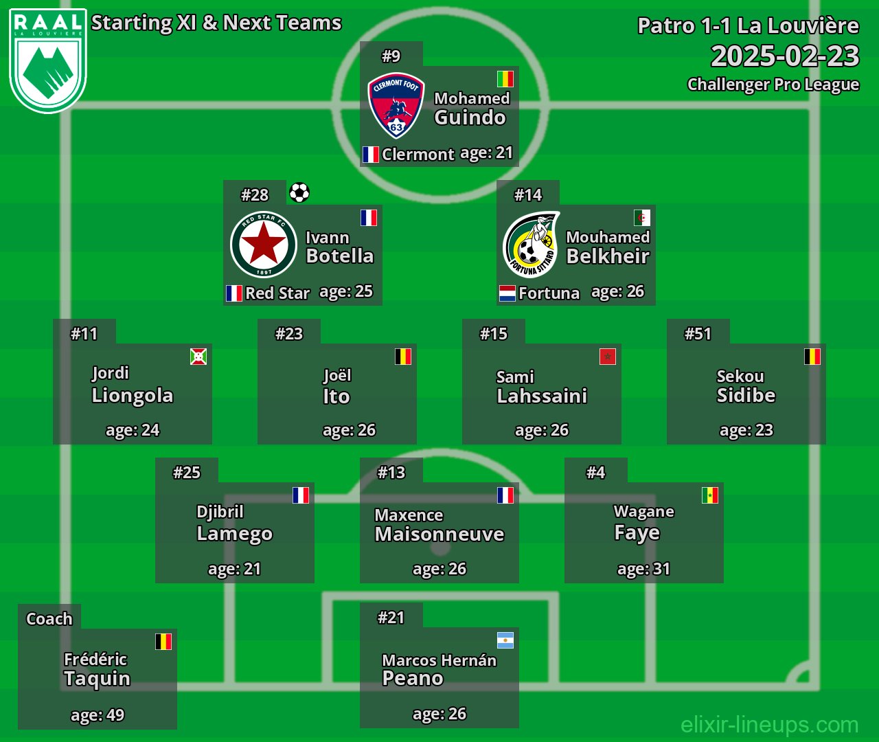 La Louvière Starting XI & Next Teams 2025-02-23