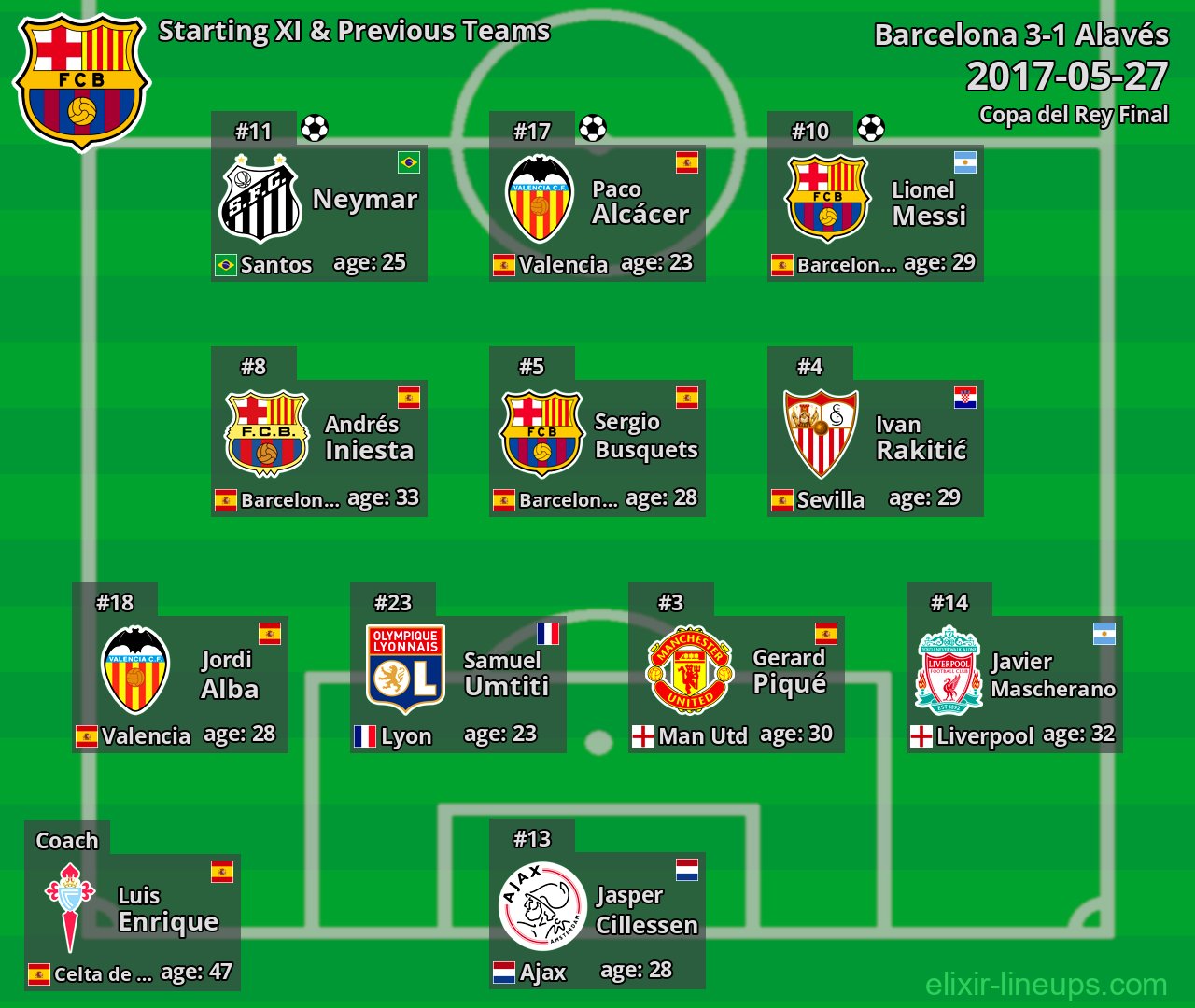 Barcelona Starting XI & Previous Teams 2017-05-27