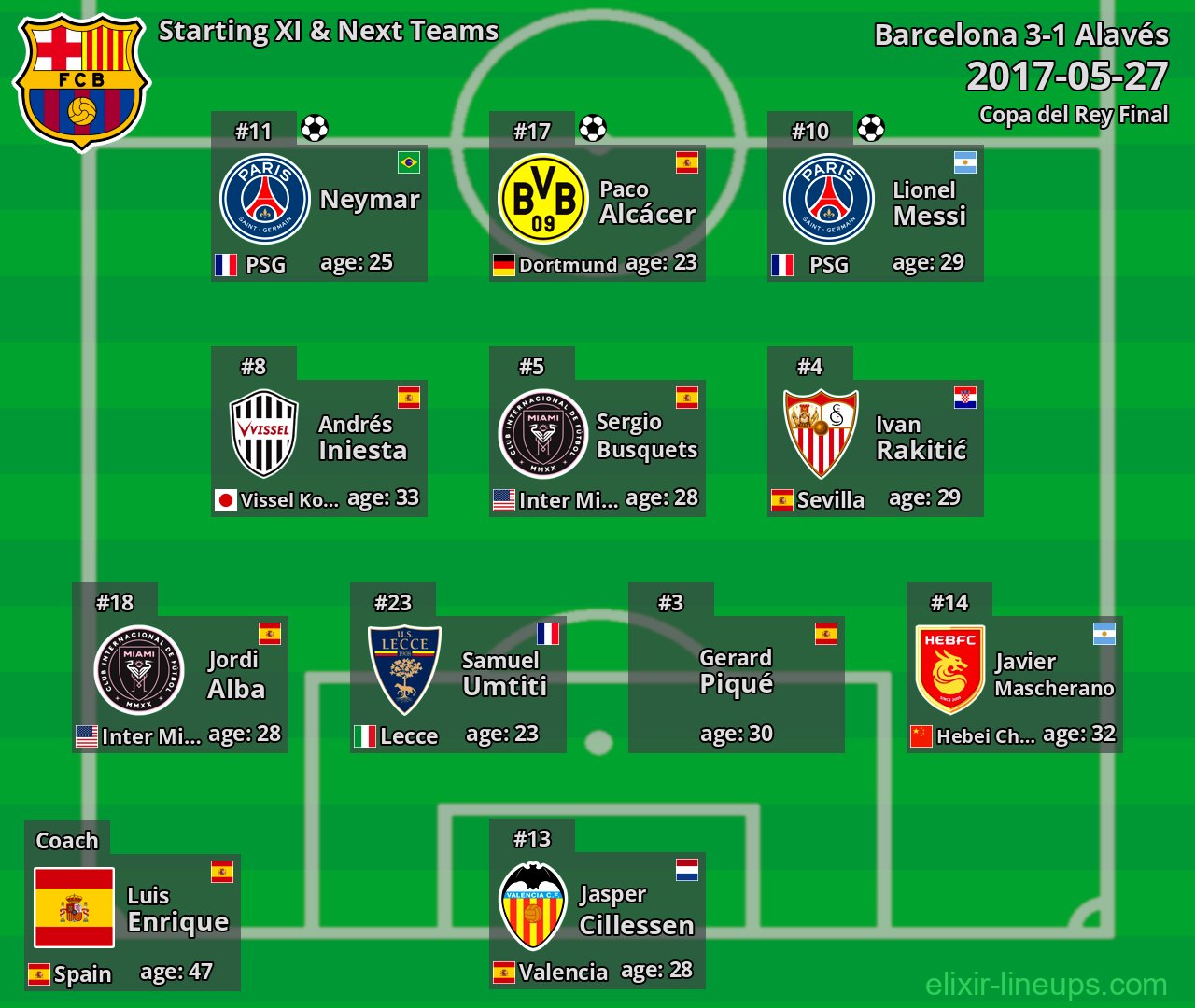 Barcelona Starting XI & Next Teams 2017-05-27