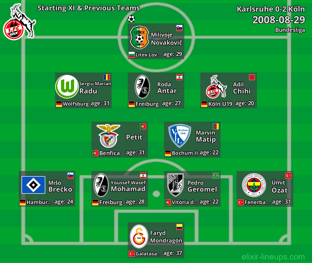 Köln Starting XI & Previous Teams 2008-08-29