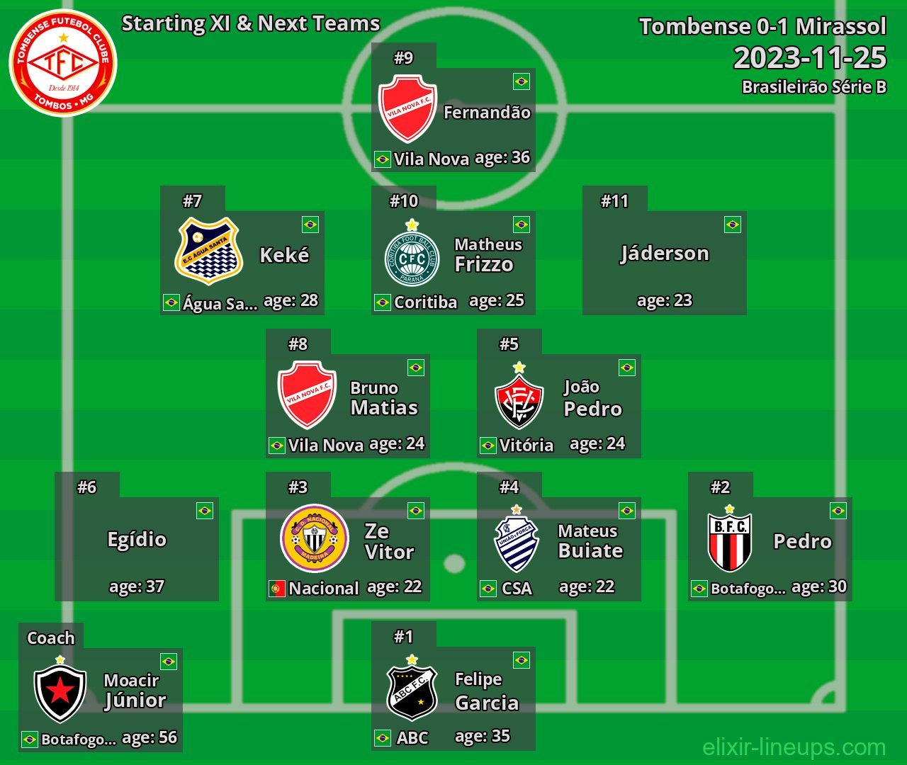 Tombense Starting XI & Next Teams 2023-11-25