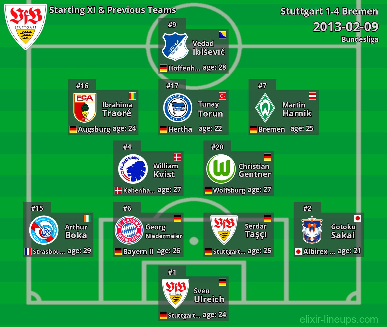 Stuttgart Starting XI & Previous Teams 2013-02-09