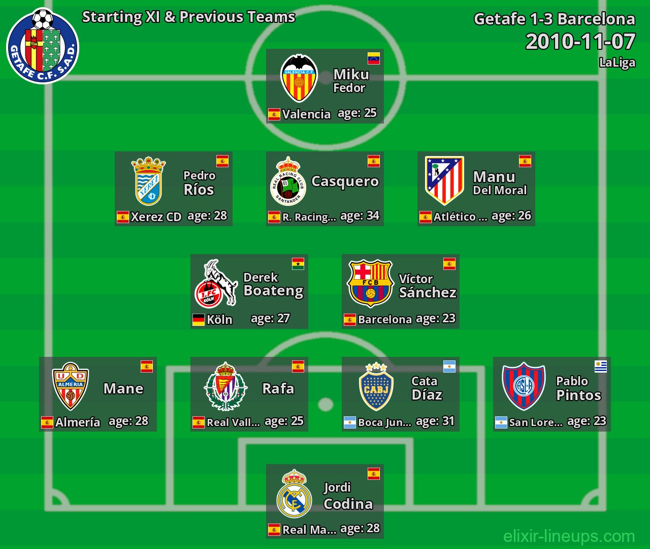 Getafe Starting XI & Previous Teams 2010-11-07