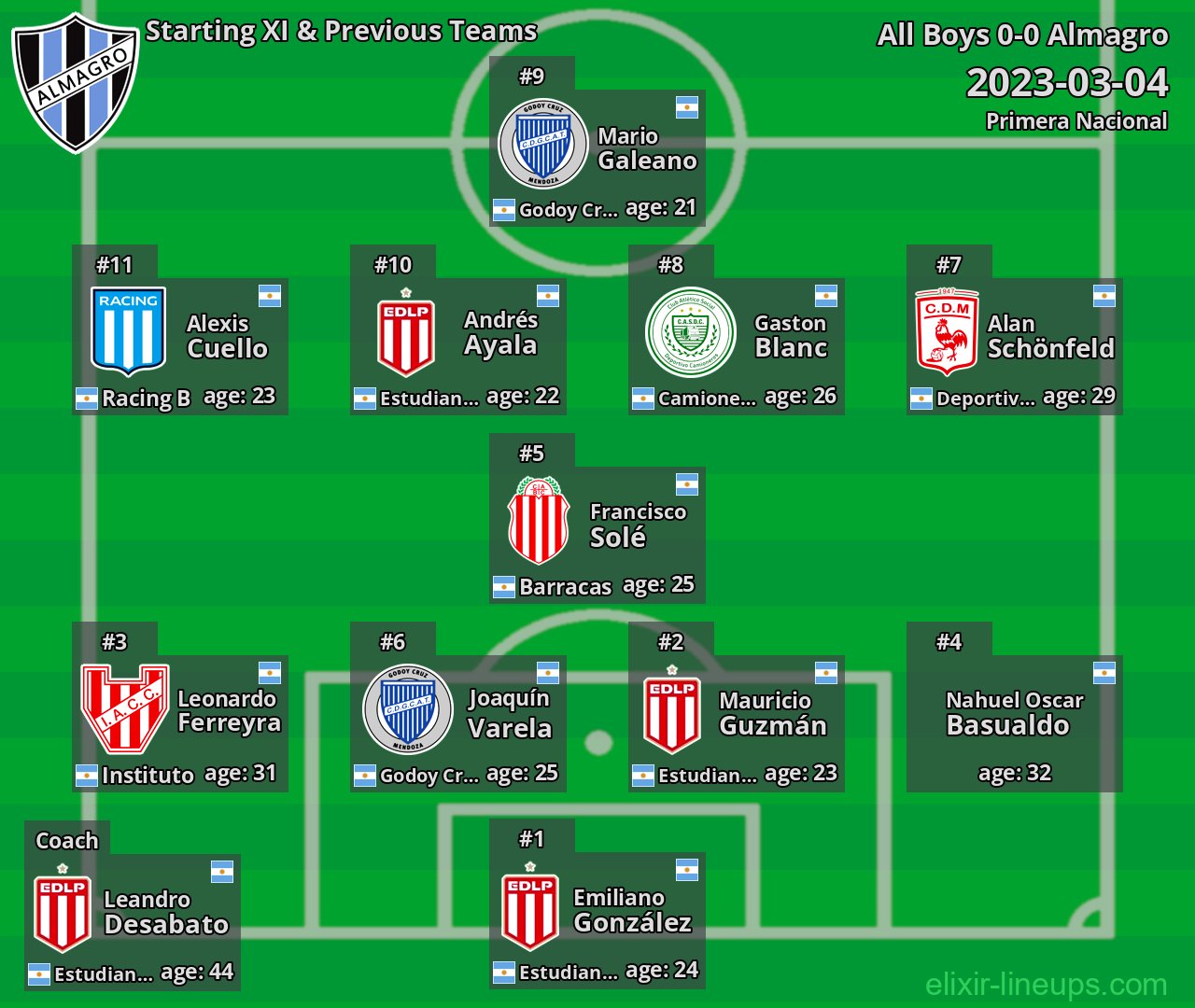 Almagro Starting XI & Previous Teams 2023-03-04