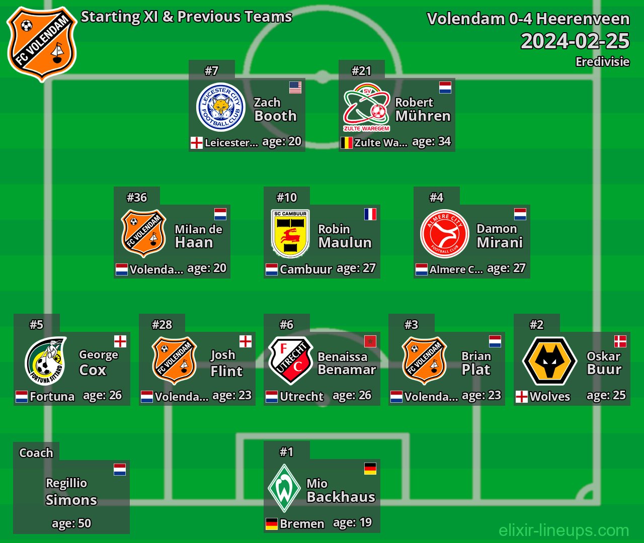 Volendam Starting XI & Previous Teams 2024-02-25