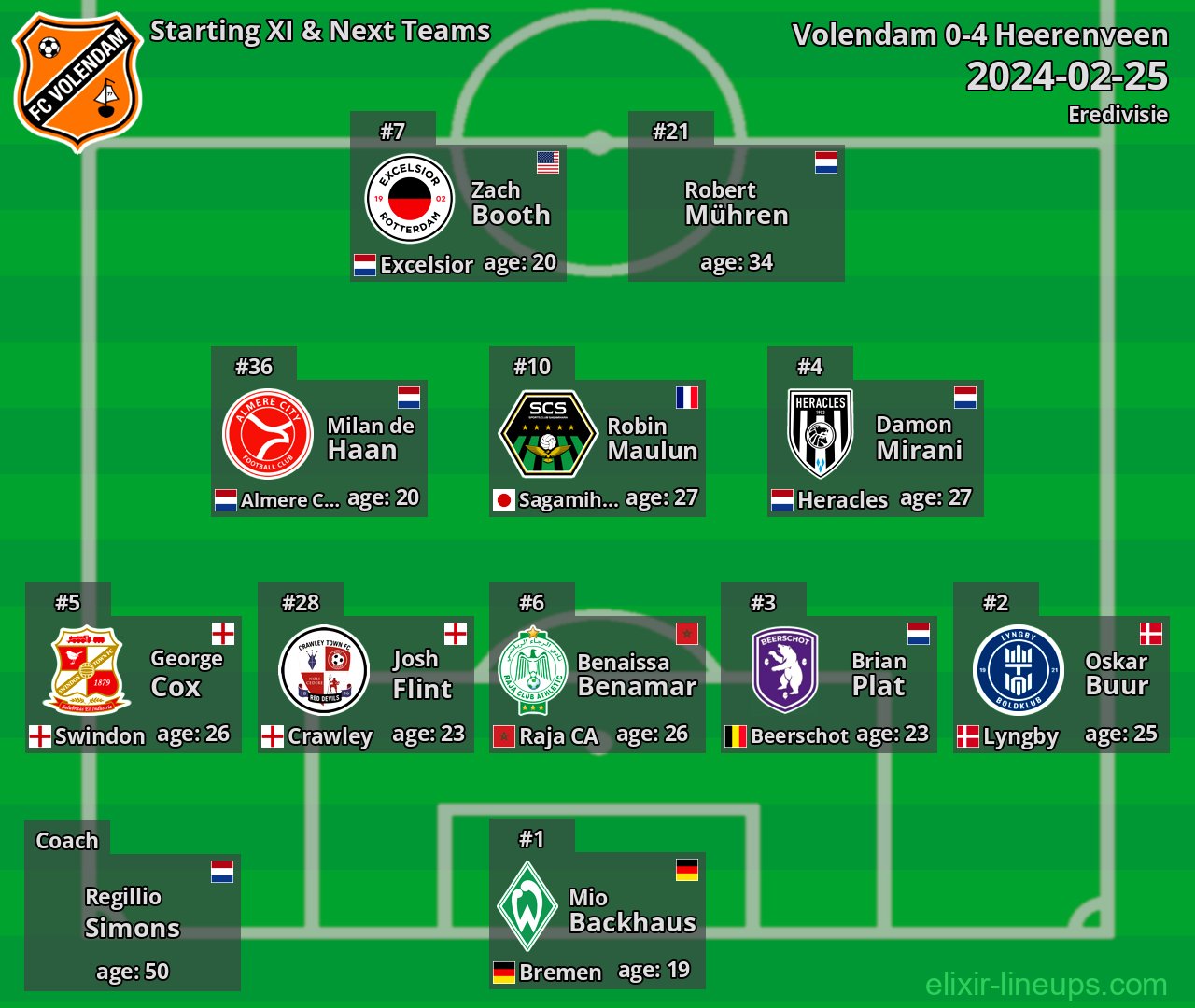 Volendam Starting XI & Next Teams 2024-02-25