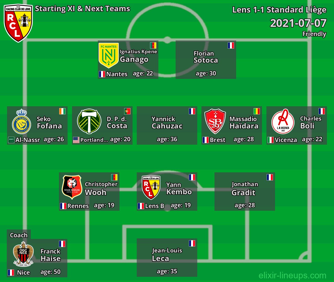 Lens Starting XI & Next Teams 2021-07-07