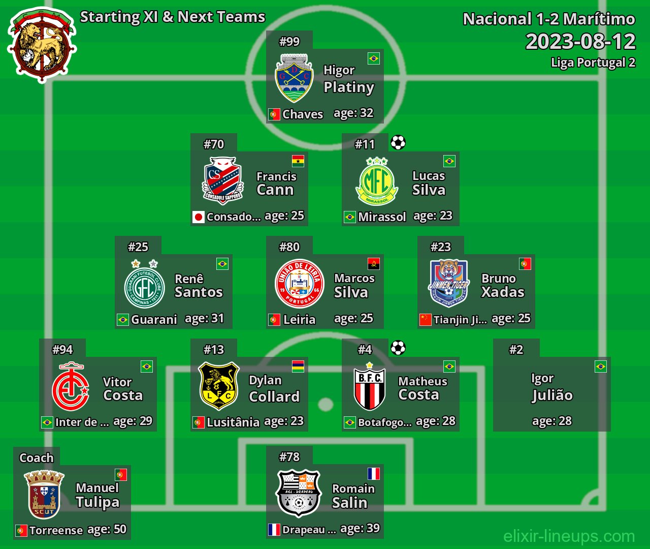 Marítimo Starting XI & Next Teams 2023-08-12