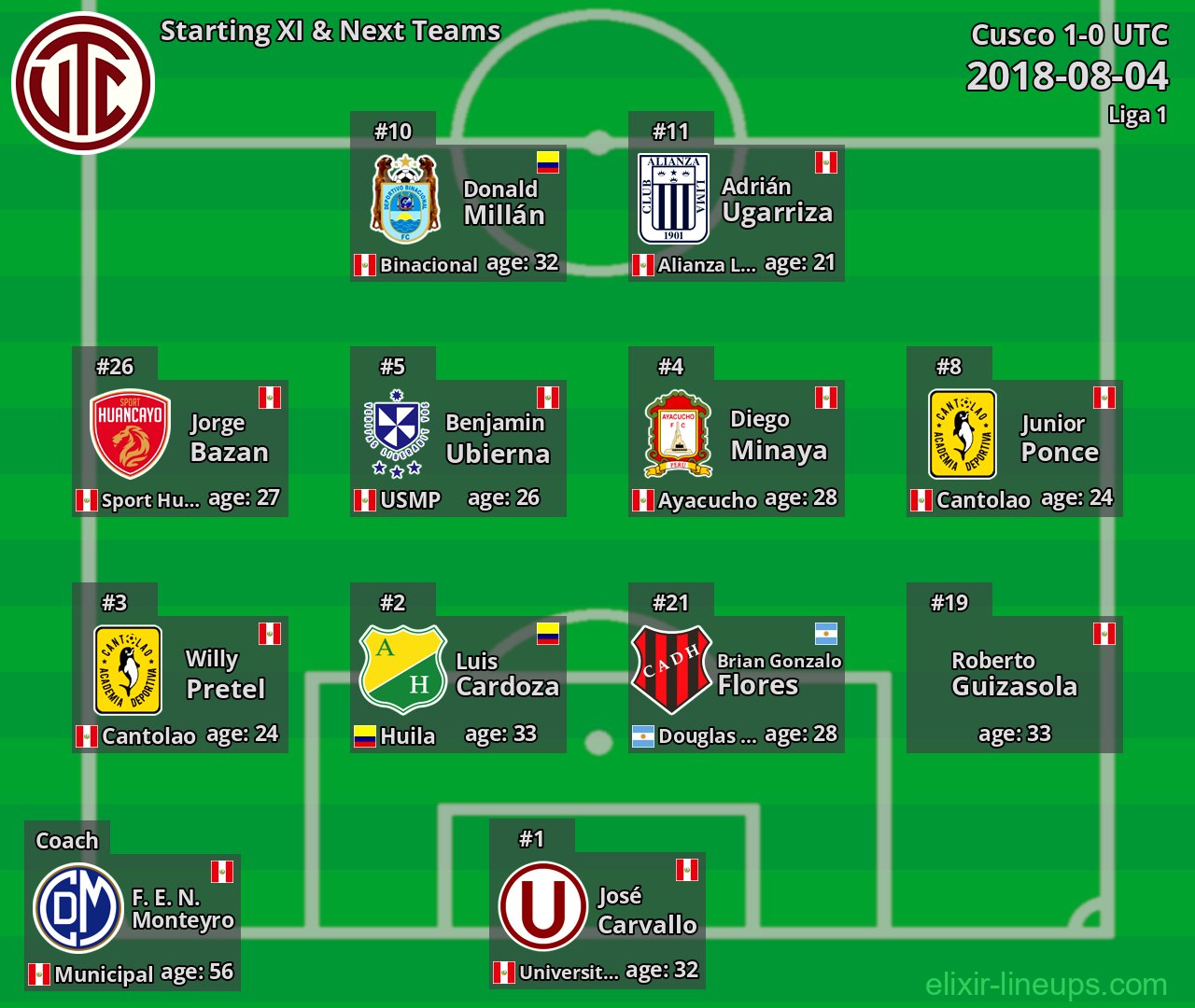UTC Starting XI & Next Teams 2018-08-04
