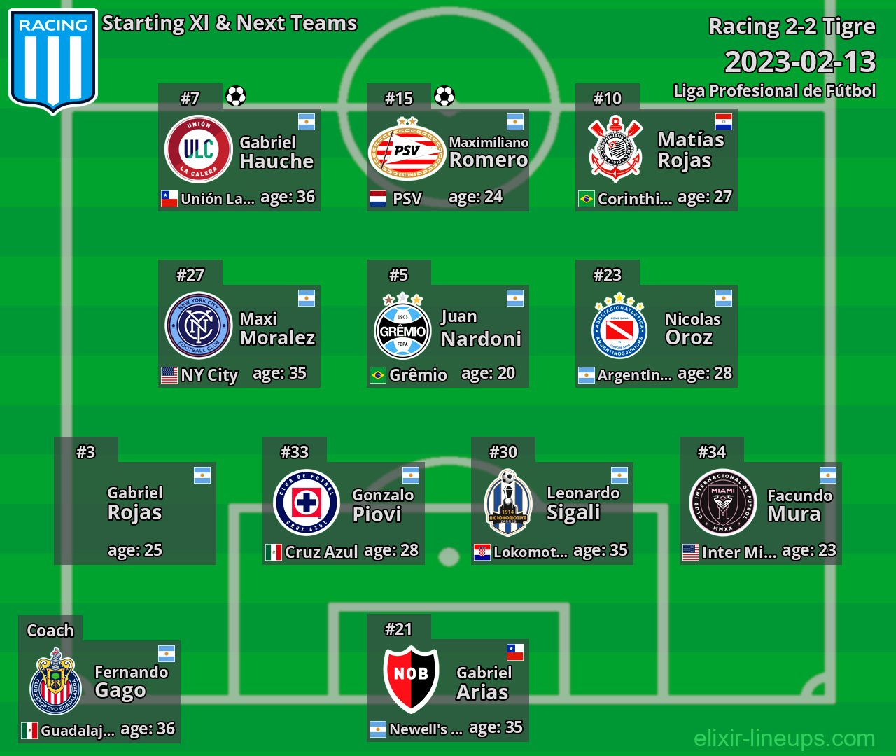 Racing Starting XI & Next Teams 2023-02-13