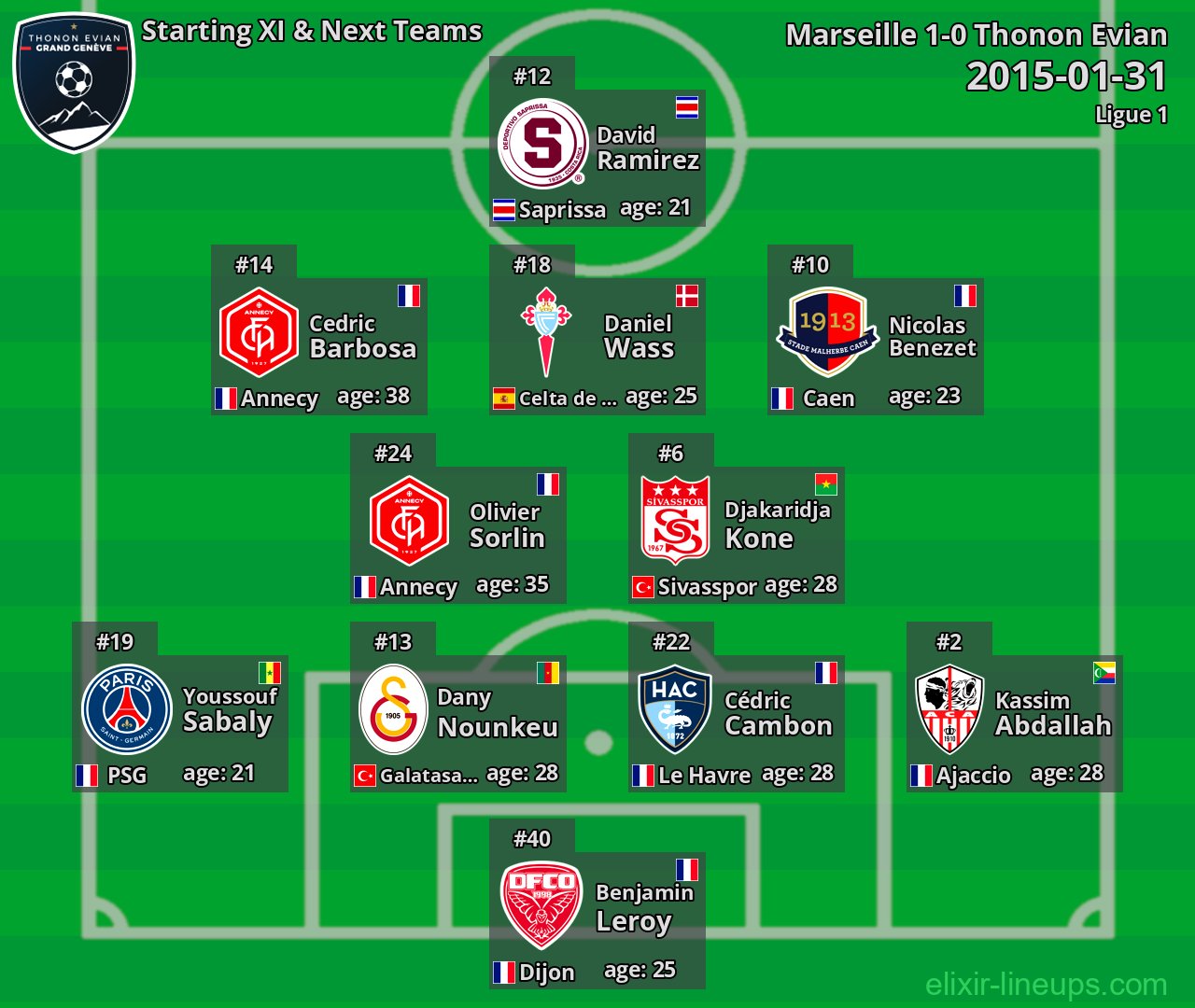 Thonon Evian Starting XI & Next Teams 2015-01-31
