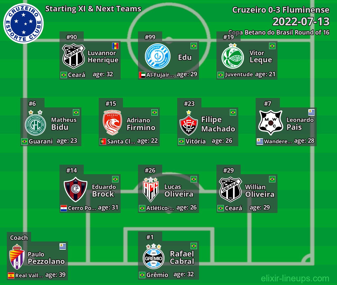 Cruzeiro Starting XI & Next Teams 2022-07-13