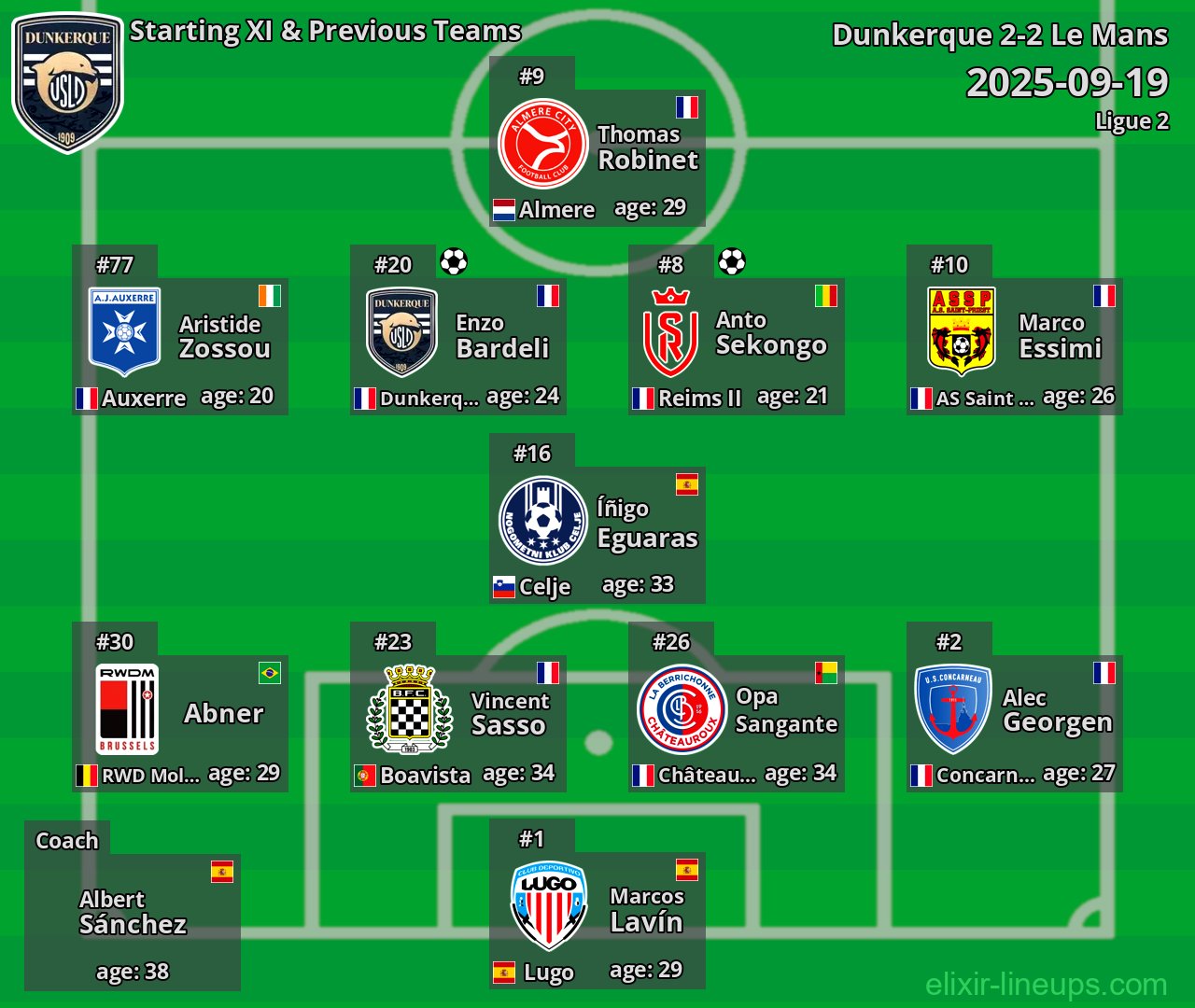 Dunkerque Starting XI & Previous Teams 2025-09-19