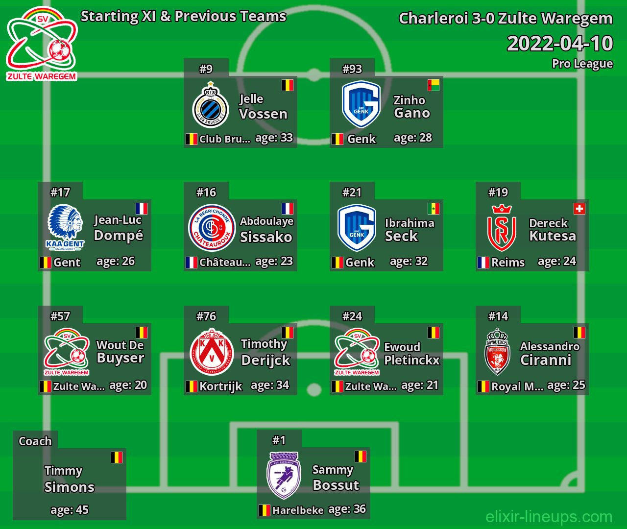 Zulte Waregem Starting XI & Previous Teams 2022-04-10