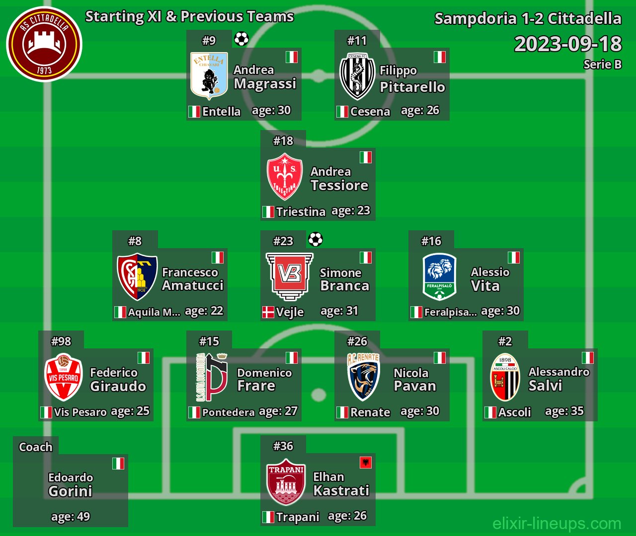Cittadella Starting XI & Previous Teams 2023-09-18