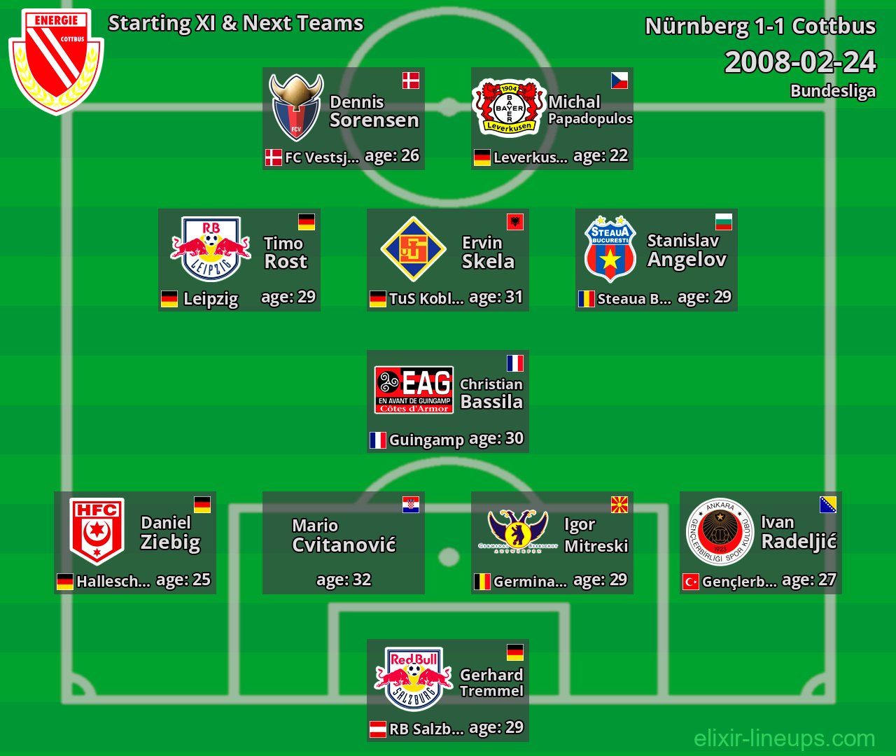 Cottbus Starting XI & Next Teams 2008-02-24