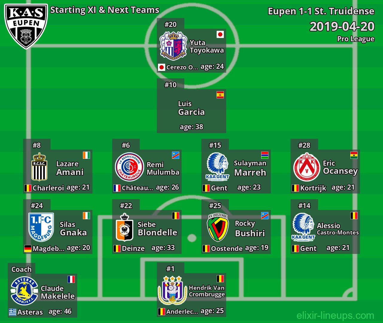Eupen Starting XI & Next Teams 2019-04-20