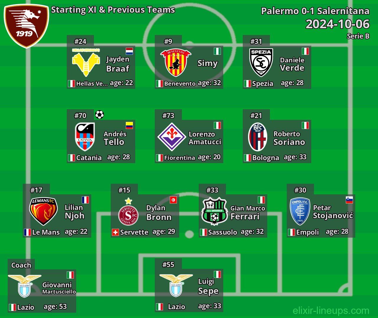 Salernitana Starting XI & Previous Teams 2024-10-06