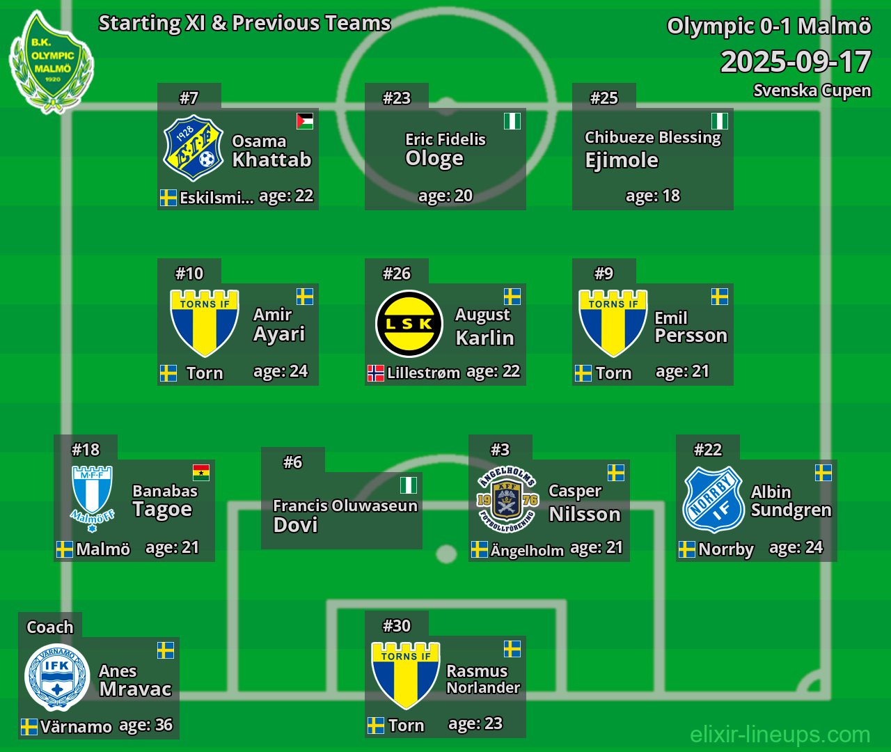 Olympic Starting XI & Previous Teams 2025-09-17