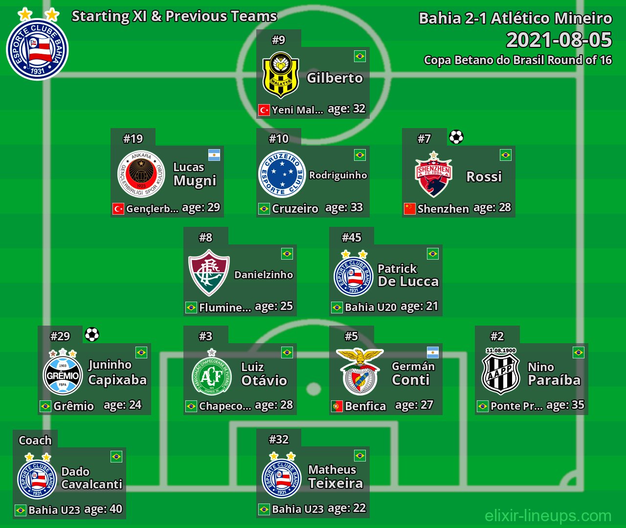 Bahia Starting XI & Previous Teams 2021-08-05