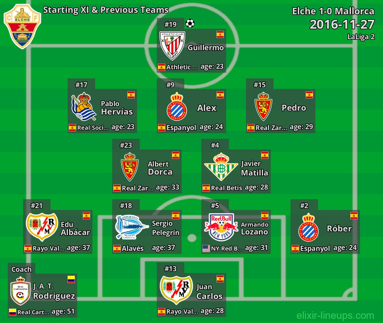 Elche Starting XI & Previous Teams 2016-11-27