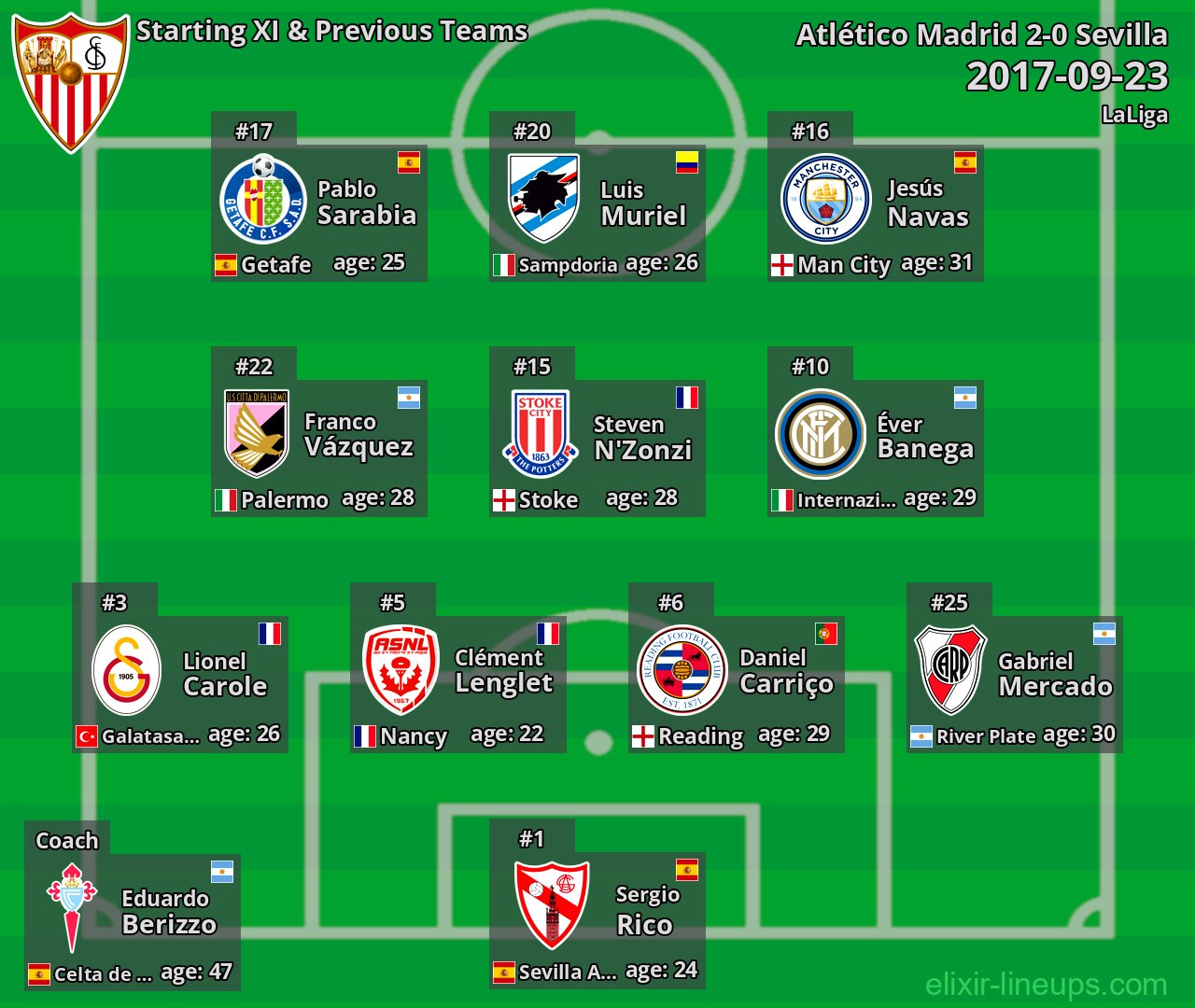 Sevilla Starting XI & Previous Teams 2017-09-23