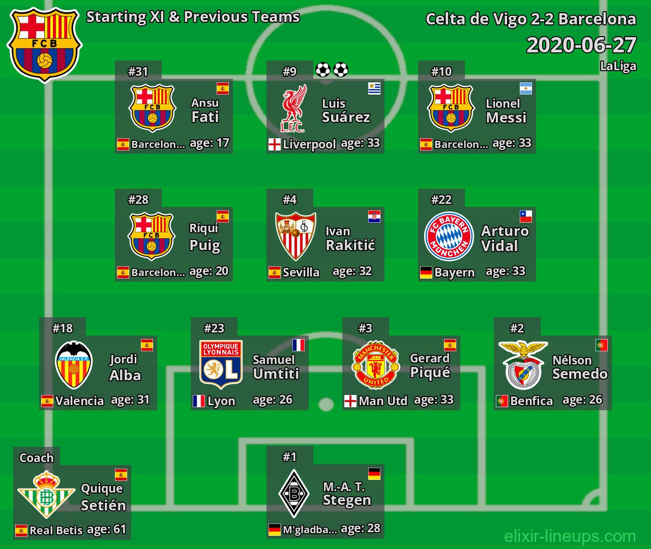 Barcelona Starting XI & Previous Teams 2020-06-27
