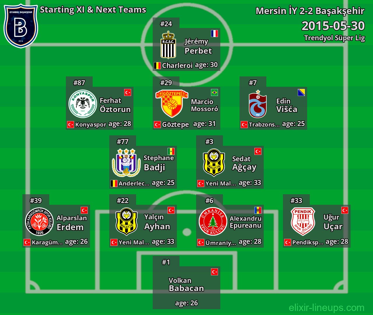 Başakşehir Starting XI & Next Teams 2015-05-30