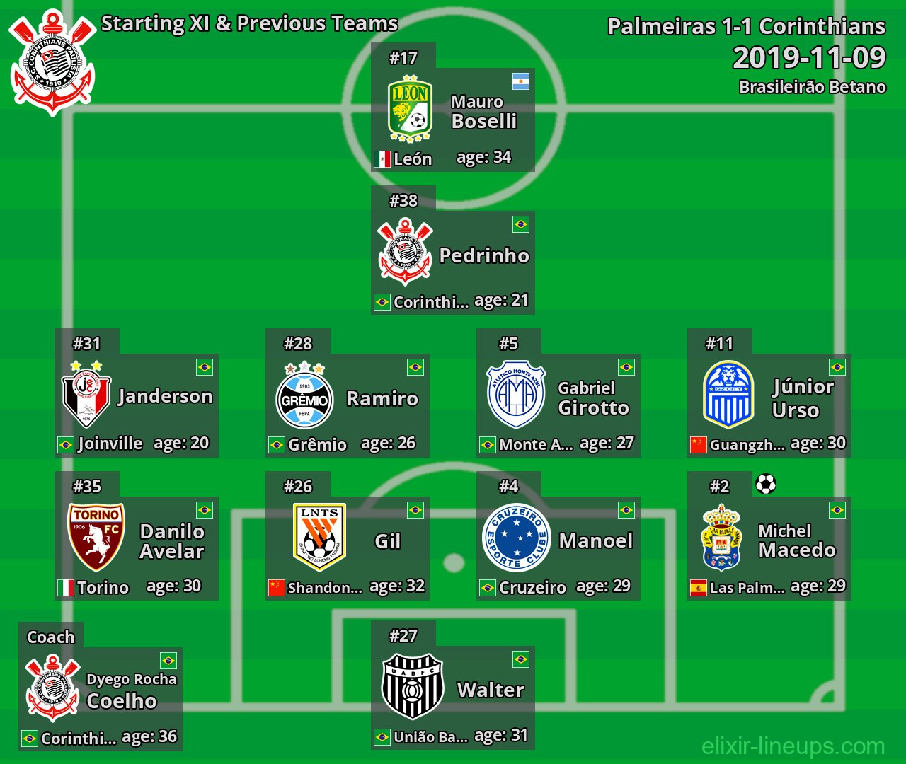 Corinthians Starting XI & Previous Teams 2019-11-09