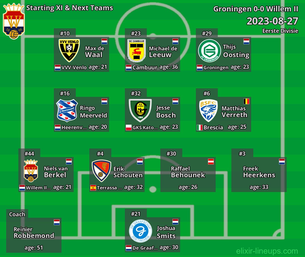 Willem II Starting XI & Next Teams 2023-08-27