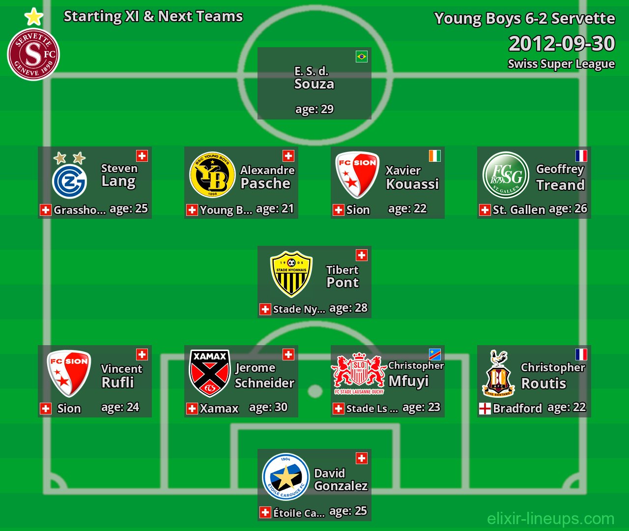 Servette Starting XI & Next Teams 2012-09-30