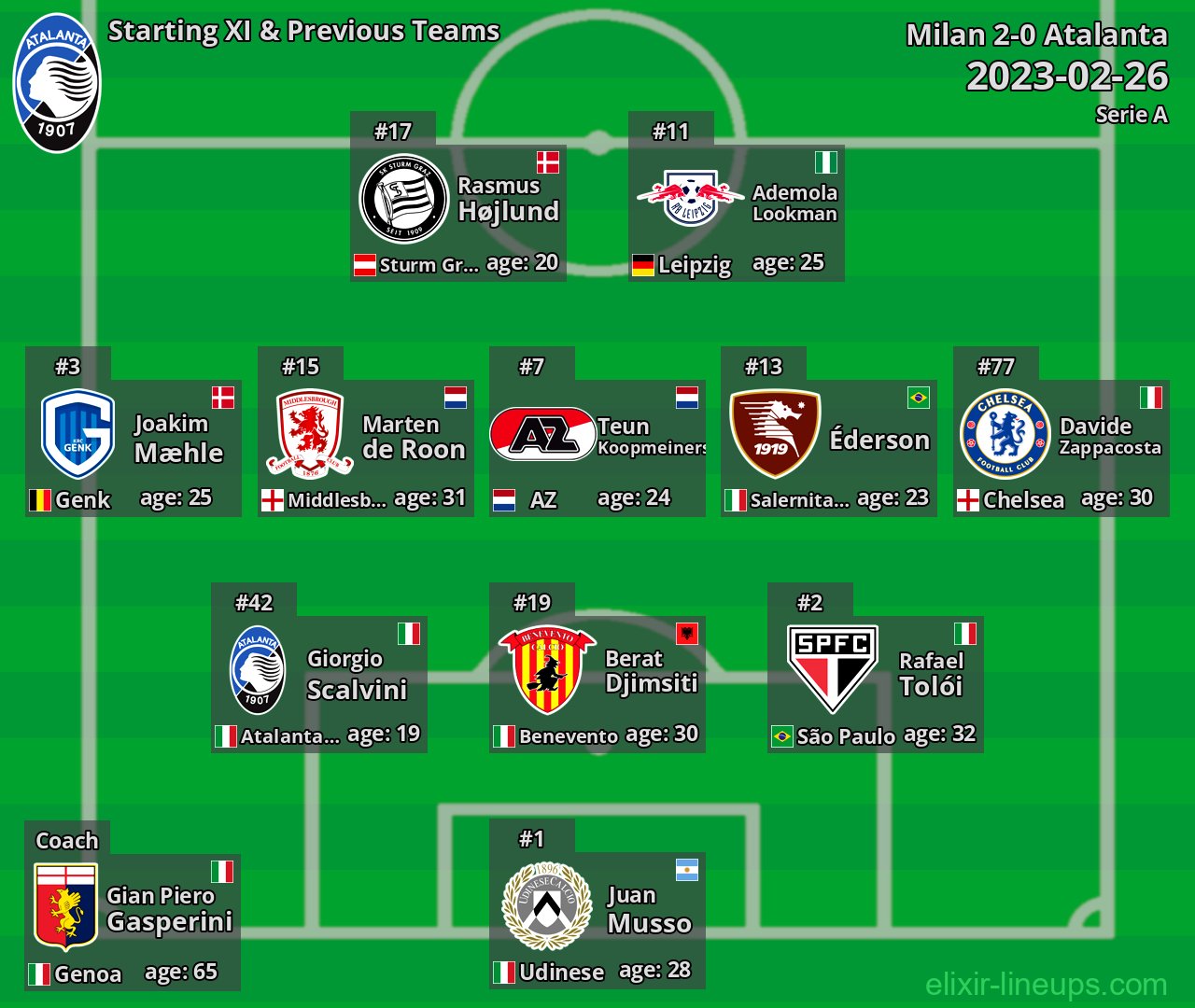Atalanta Starting XI & Previous Teams 2023-02-26