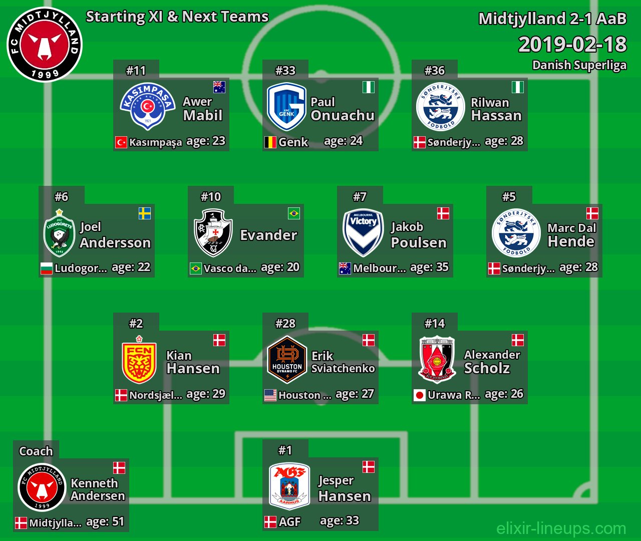 Midtjylland Starting XI & Next Teams 2019-02-18