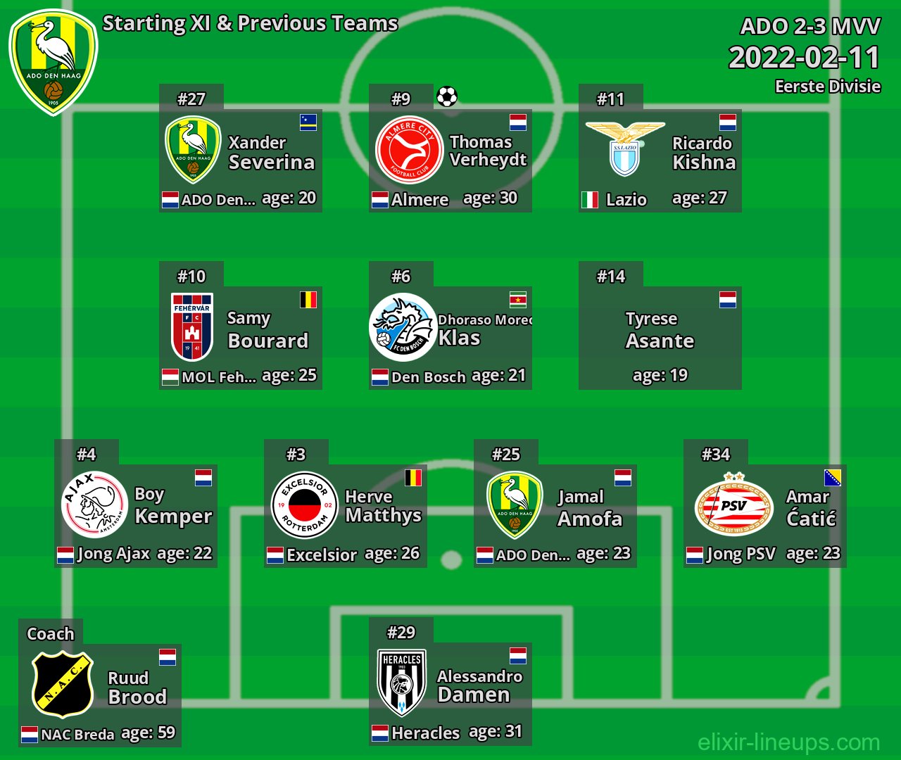 ADO Starting XI & Previous Teams 2022-02-11