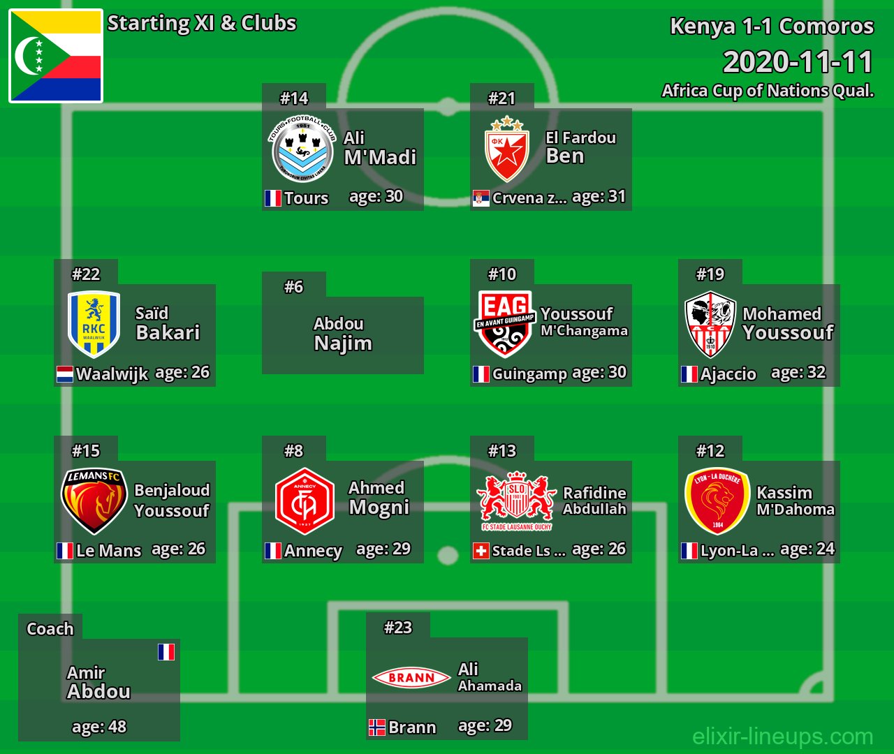 Comoros Starting XI 2020-11-11