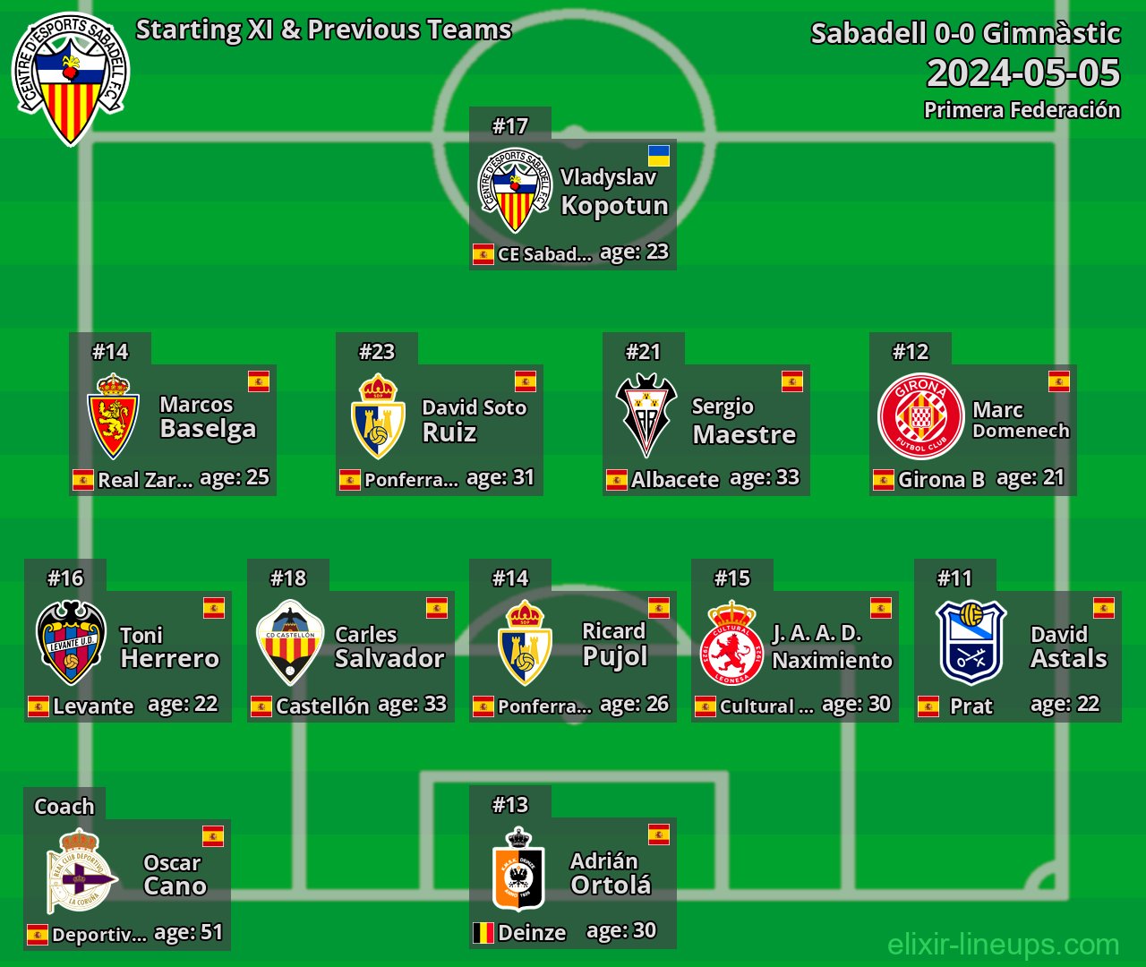 Sabadell Starting XI & Previous Teams 2024-05-05