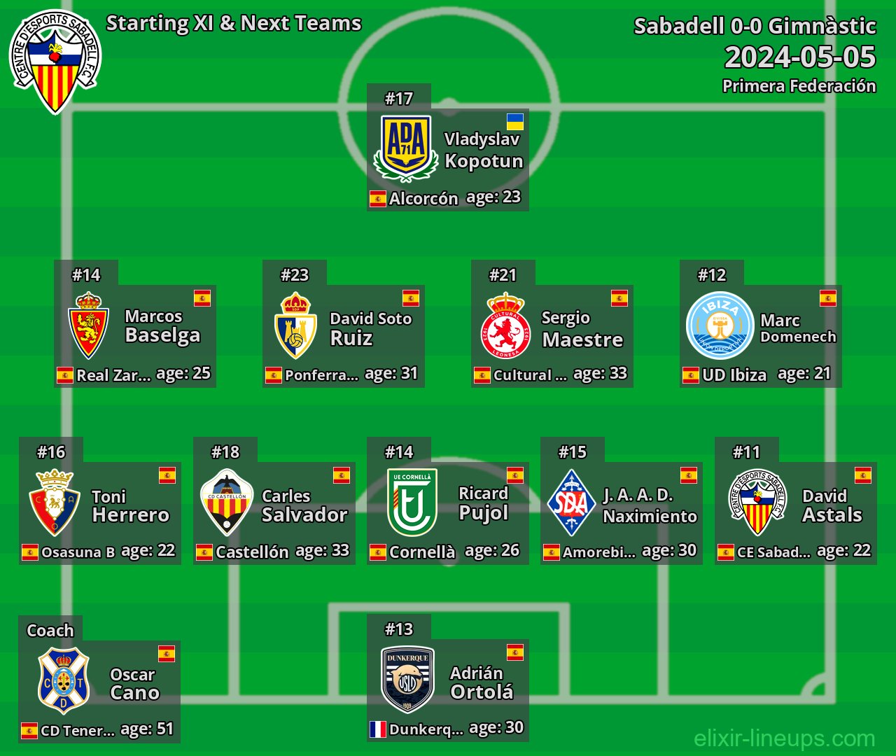 Sabadell Starting XI & Next Teams 2024-05-05