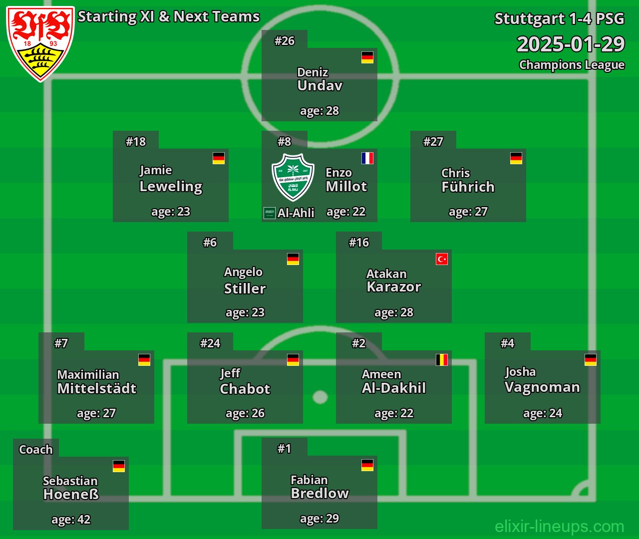 Stuttgart Starting XI & Next Teams 2025-01-29